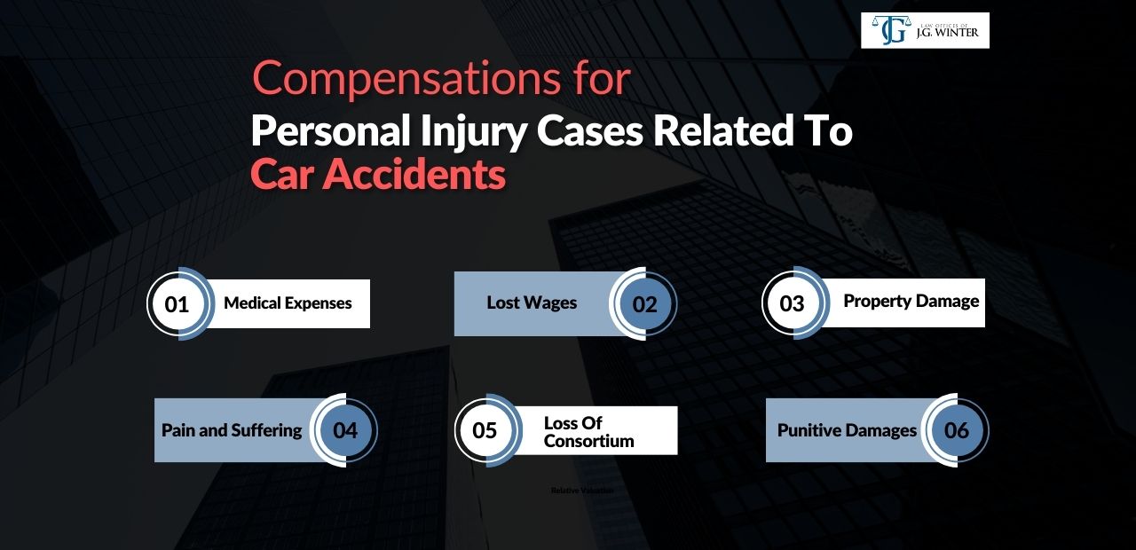 compensations for personal injury cases related to car accident