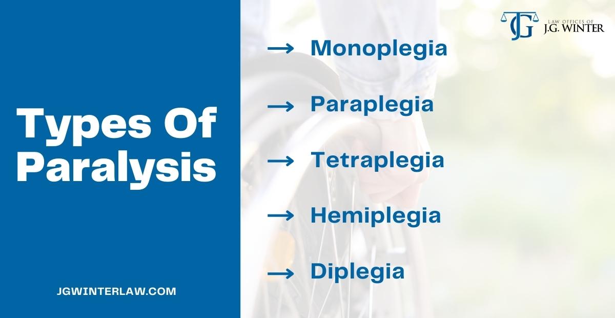 types of paralysis