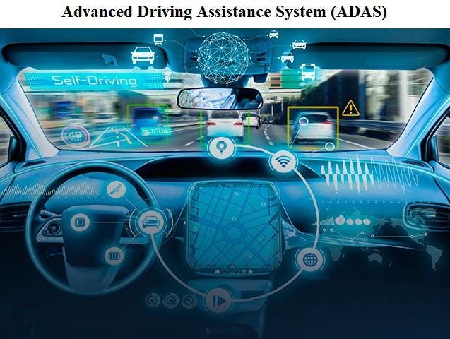 Advanced Driver Assistance Systems (ADAS)