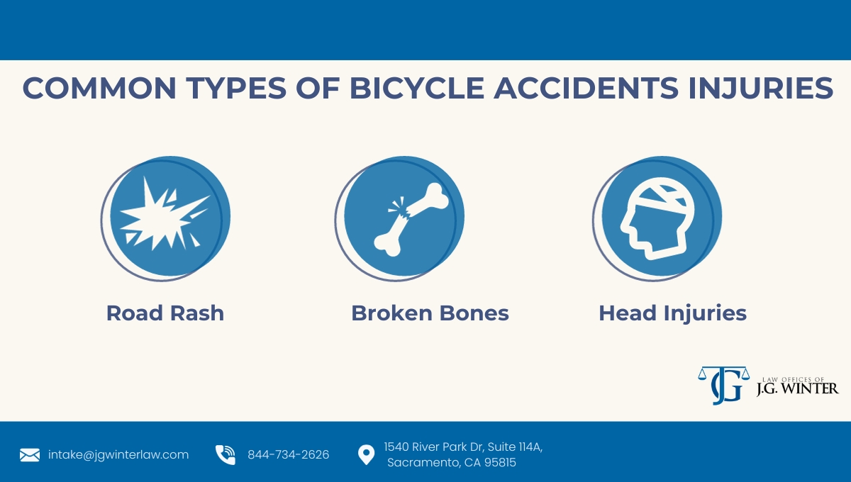 Most common types of bicycle accident injuries