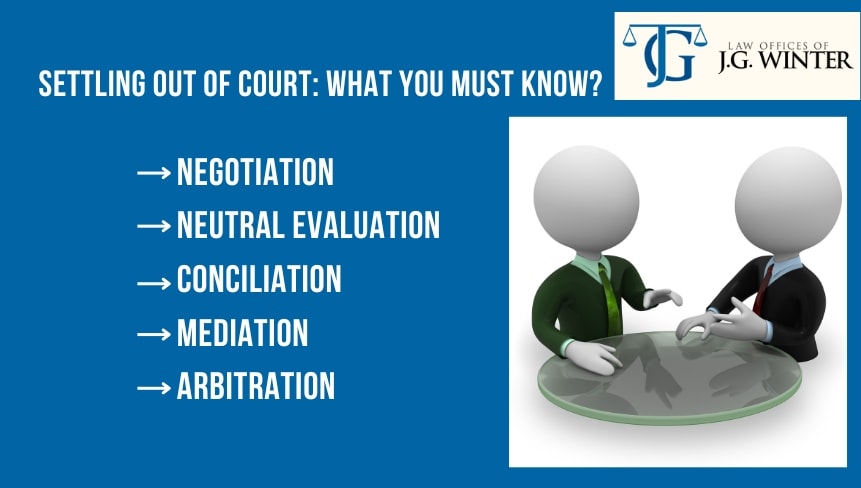 Out of court settlement involves: Negotiation, Neutral Evaluation, Conciliation, Mediation, and Arbitration
