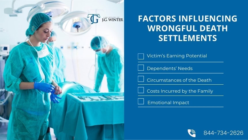 Factors Influencing Wrongful Death Settlements
