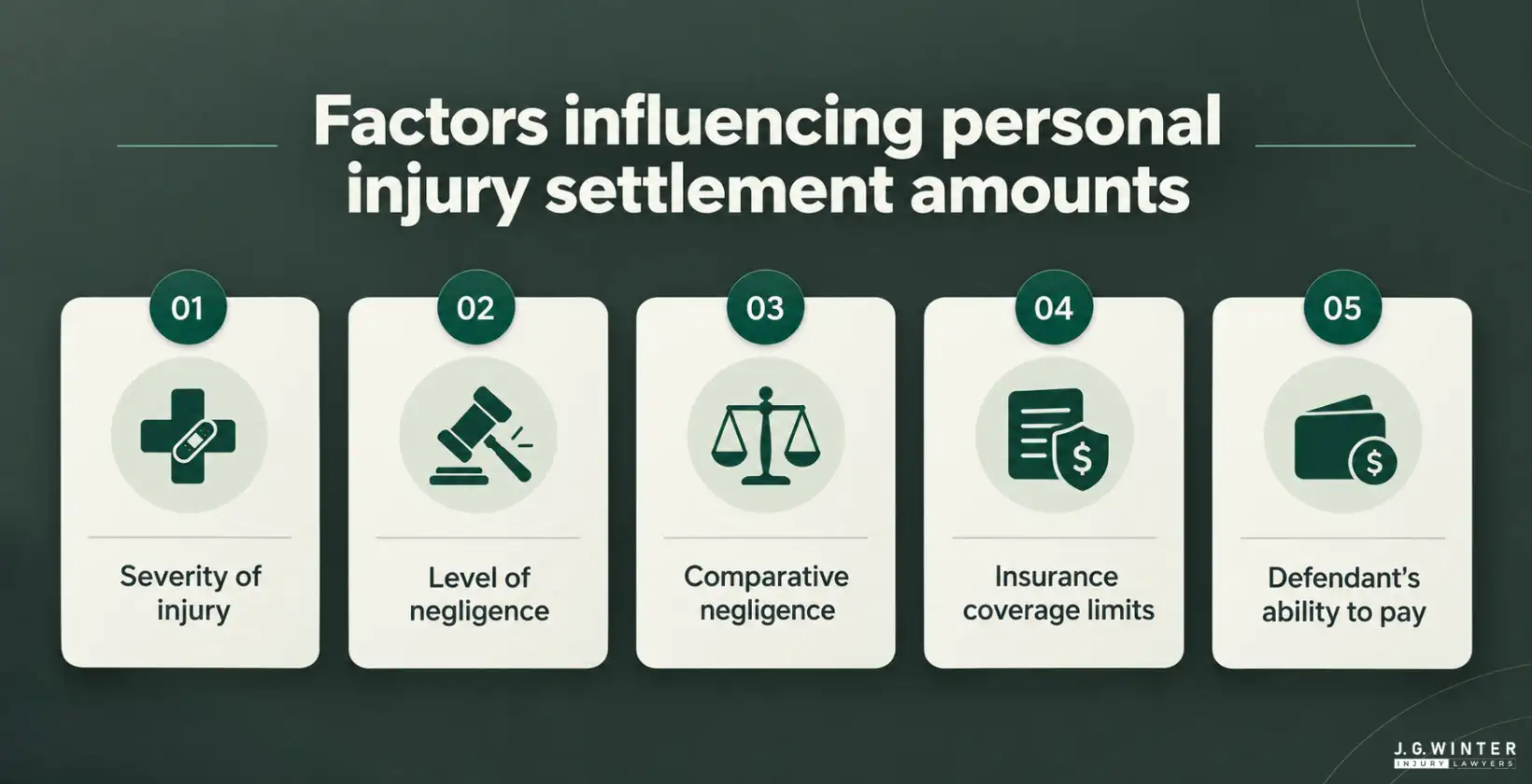 factors influencing personal injury settlement amounts