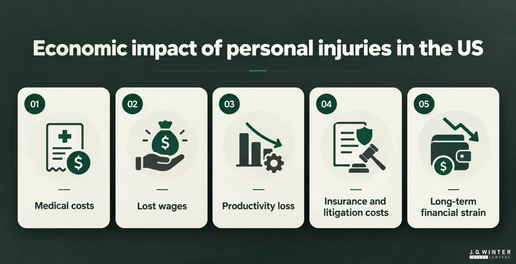 economic impact of personal injuries in the us