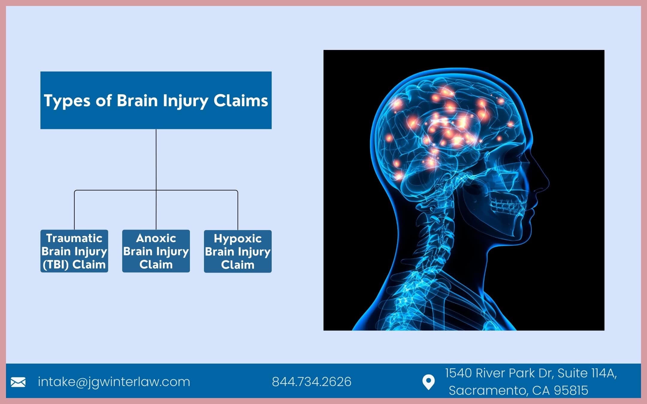 types of brain injury claims
