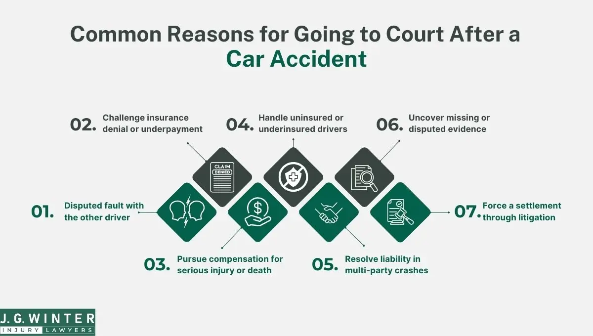common reasons for going to court after a car accident