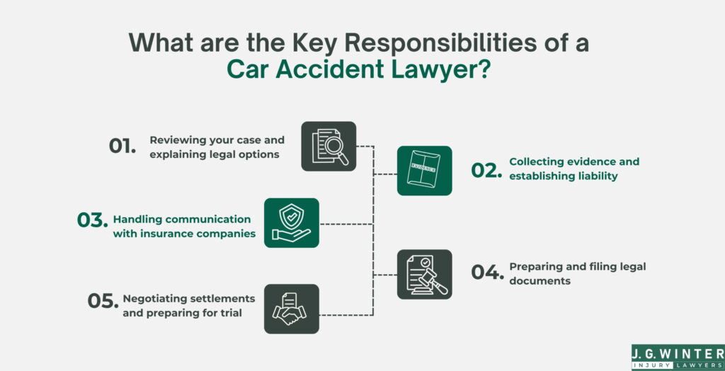 What are the key responsibilities of a car accident lawyer What are the key responsibilities of a car accident lawyer
