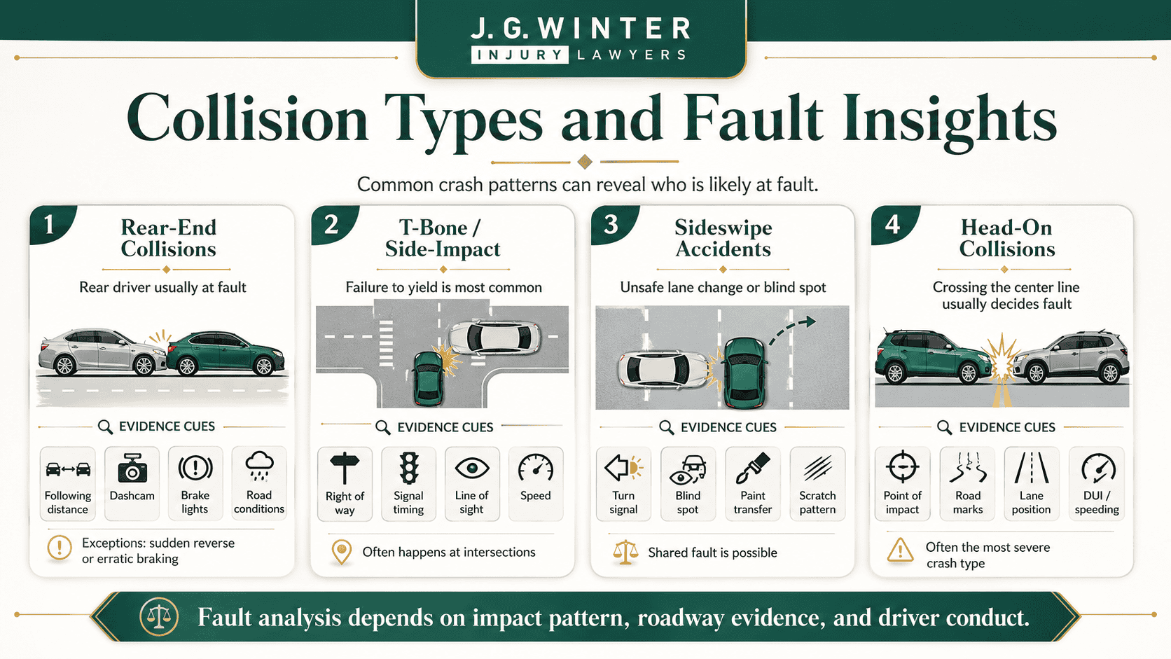 Collision types and fault insights infographics