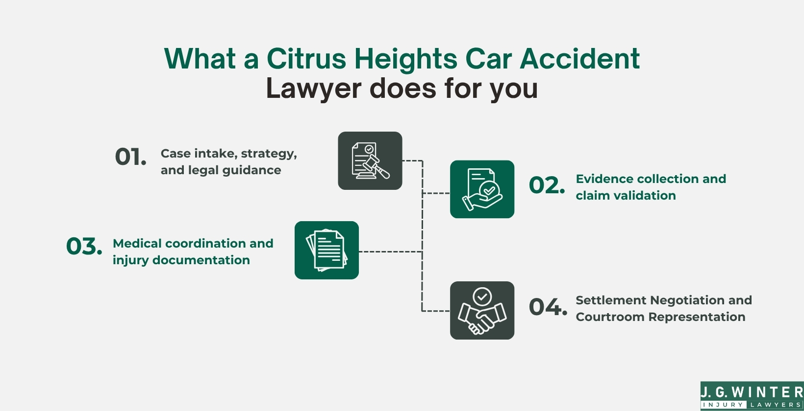 What a Citrus Heights Car Accident Lawyer does for you