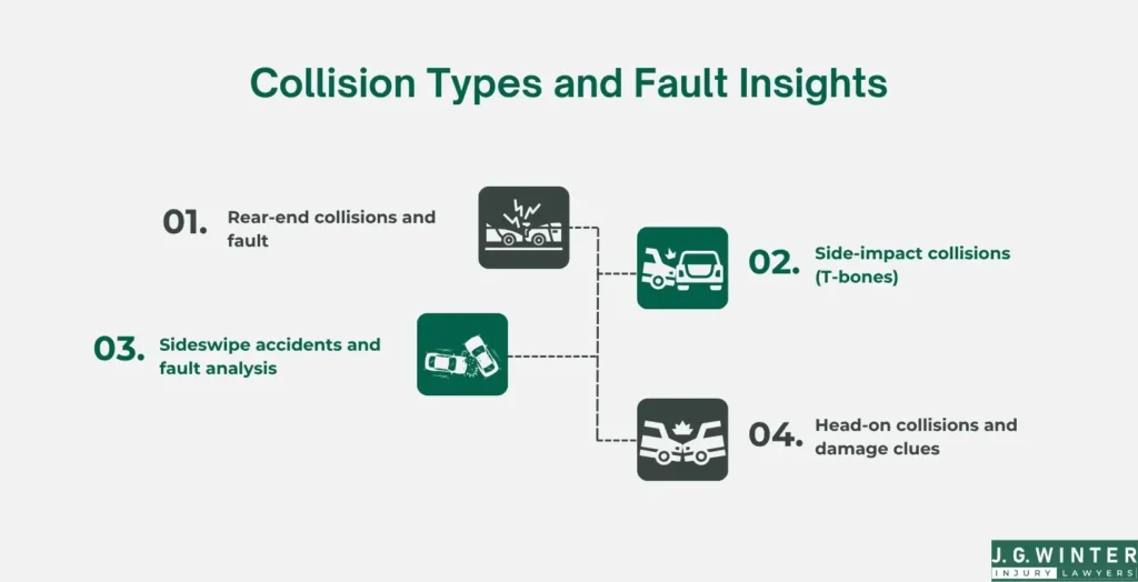 types of collisions