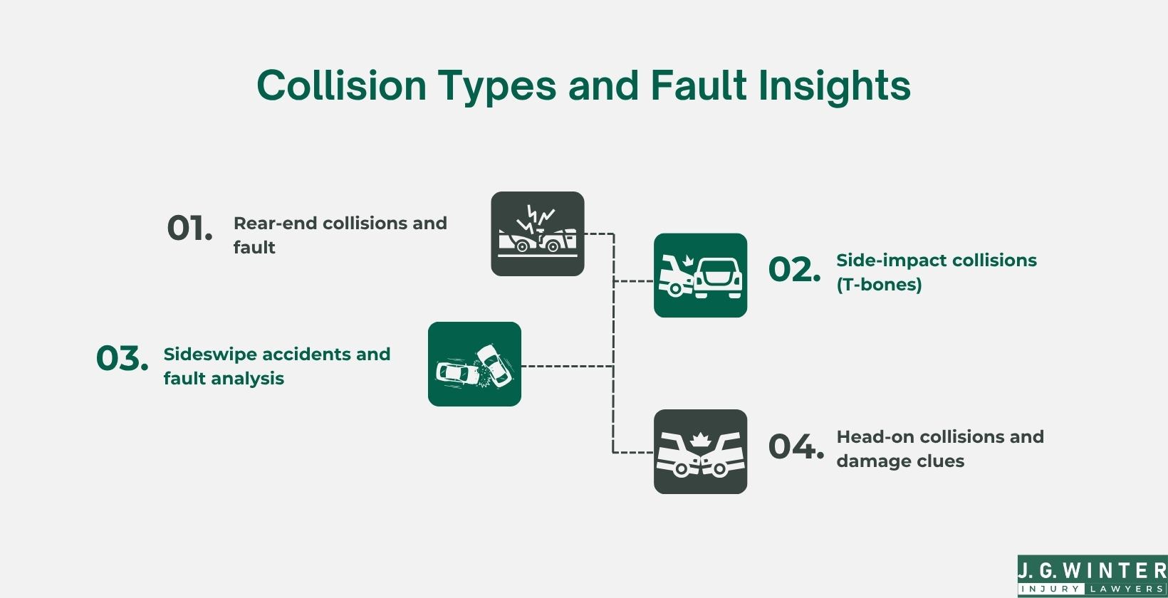 types of collisions