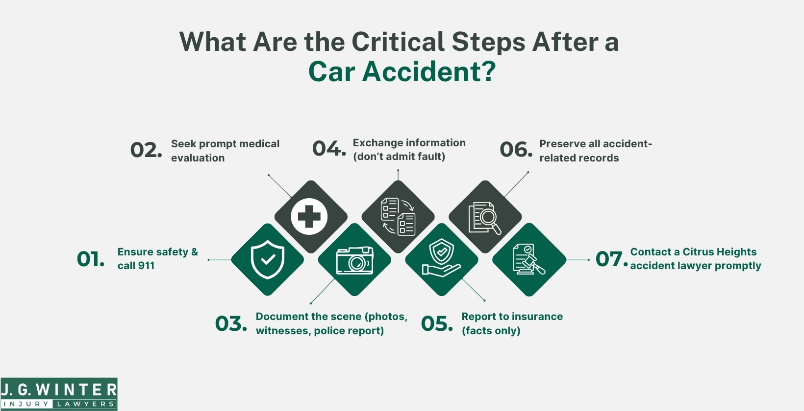 what are the critical steps after a car accident