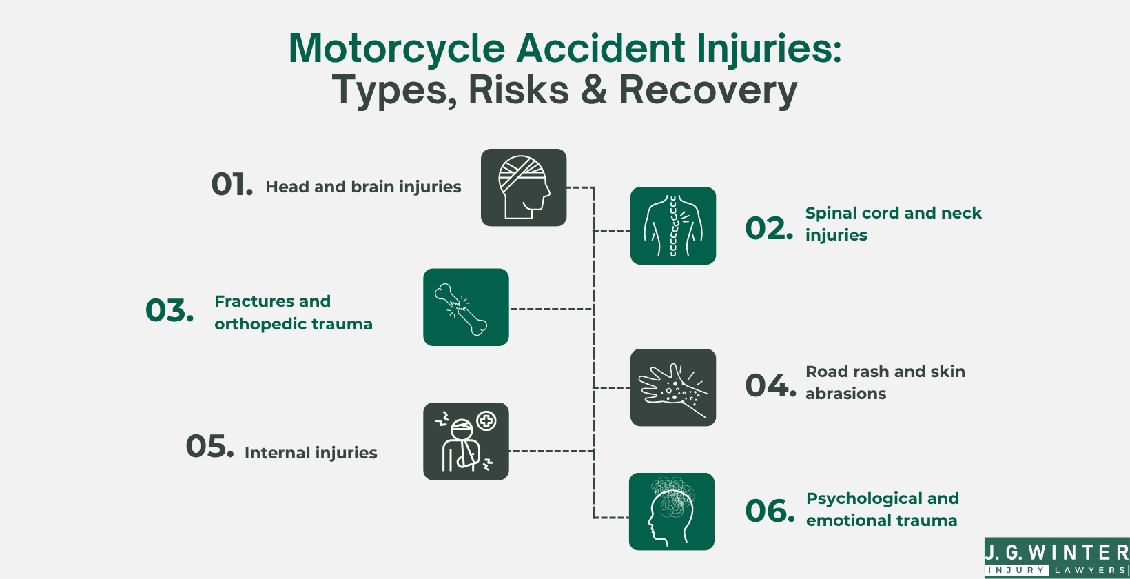 Motorcycle Accident Injuries types