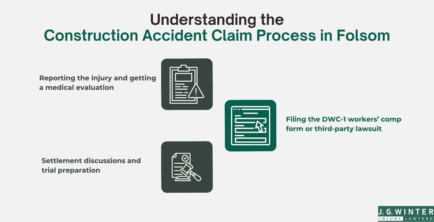Understanding the Construction Accident Claim Process in Folsom