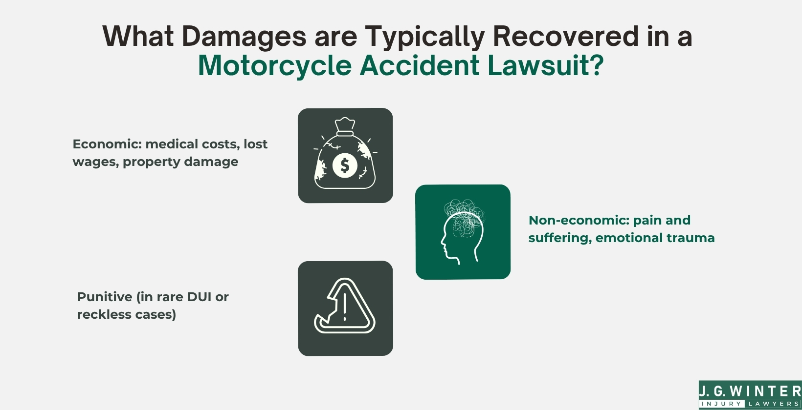 Damages are recovered in a motorcycle accident lawsuit