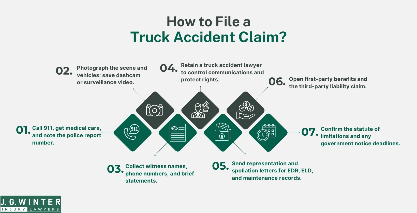 How to file a truck accident claim