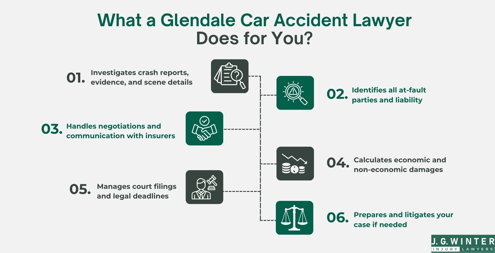 What a Glendale car accident lawyer does for you