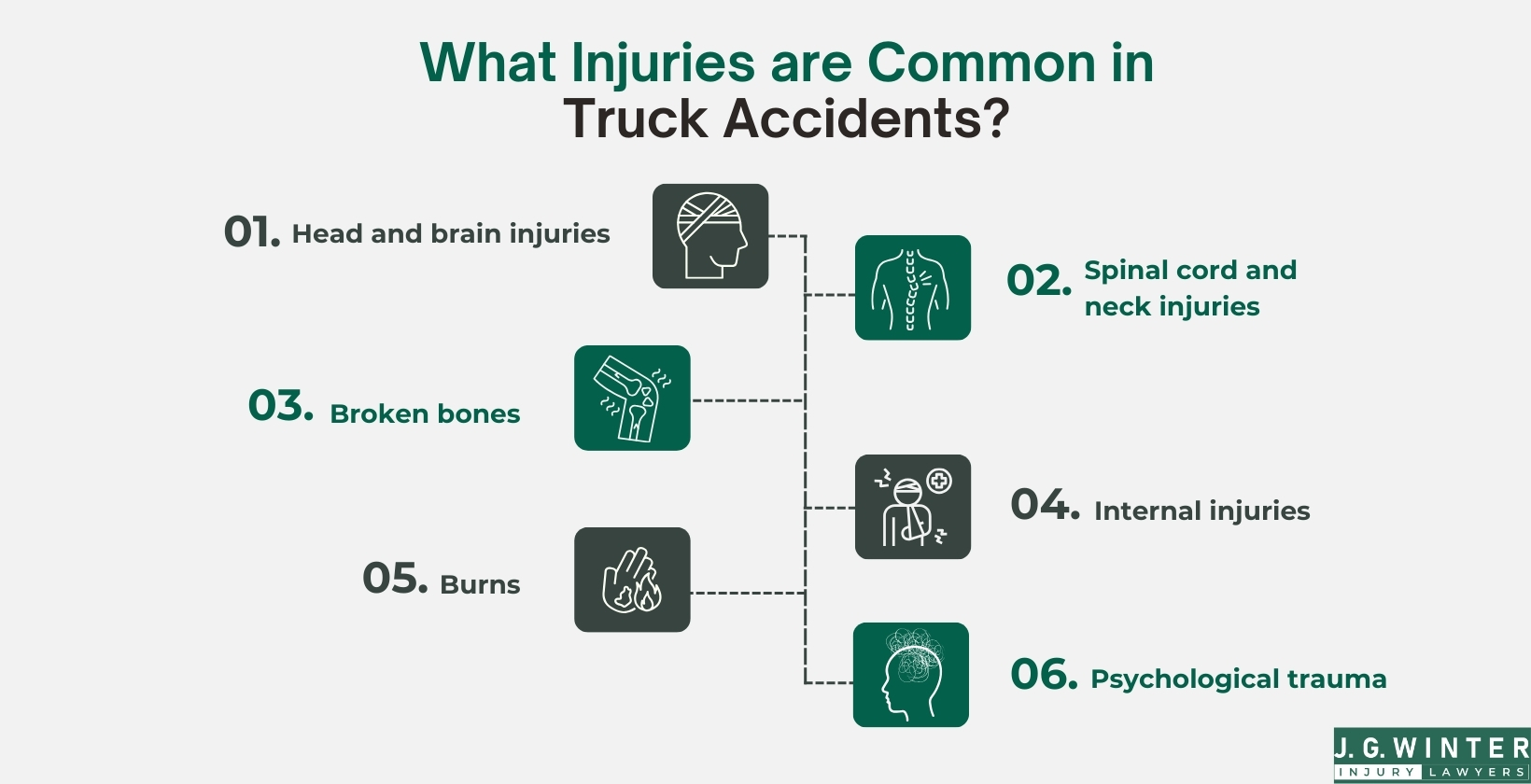 What injuries are common in truck accidents