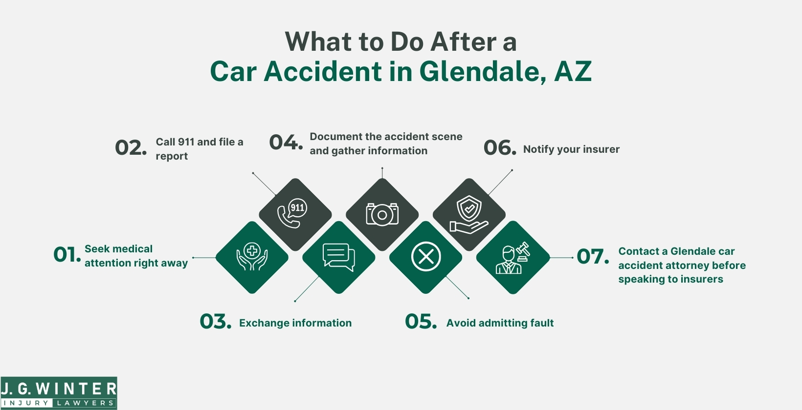 What to do after a car accident in Glendale, AZ