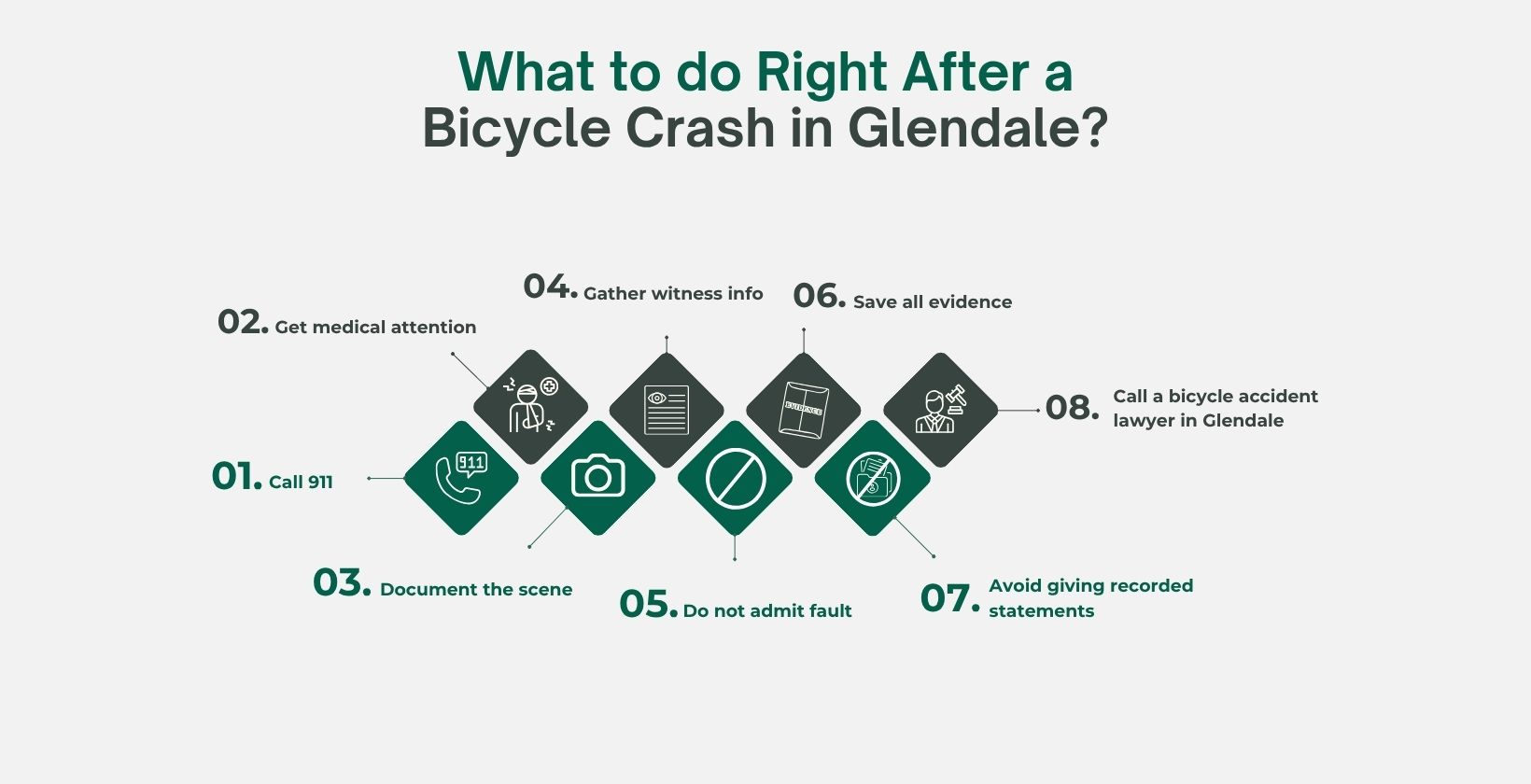 What to do right after a bicycle crash in Glendale