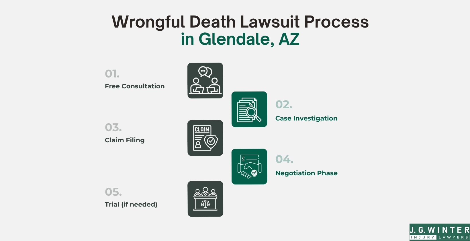 Wrongful death lawsuit process in Glendale