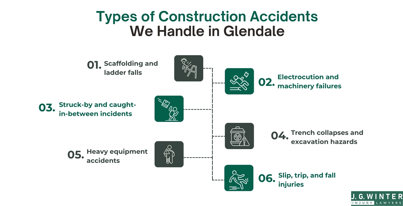 Types of construction accidents we handle in Glendale