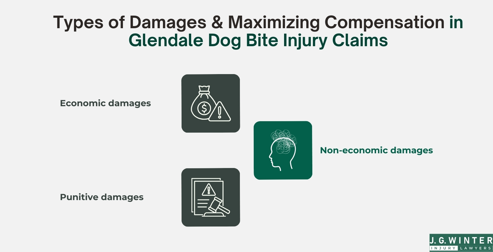 Types damages in Glendale dog bite injury claims