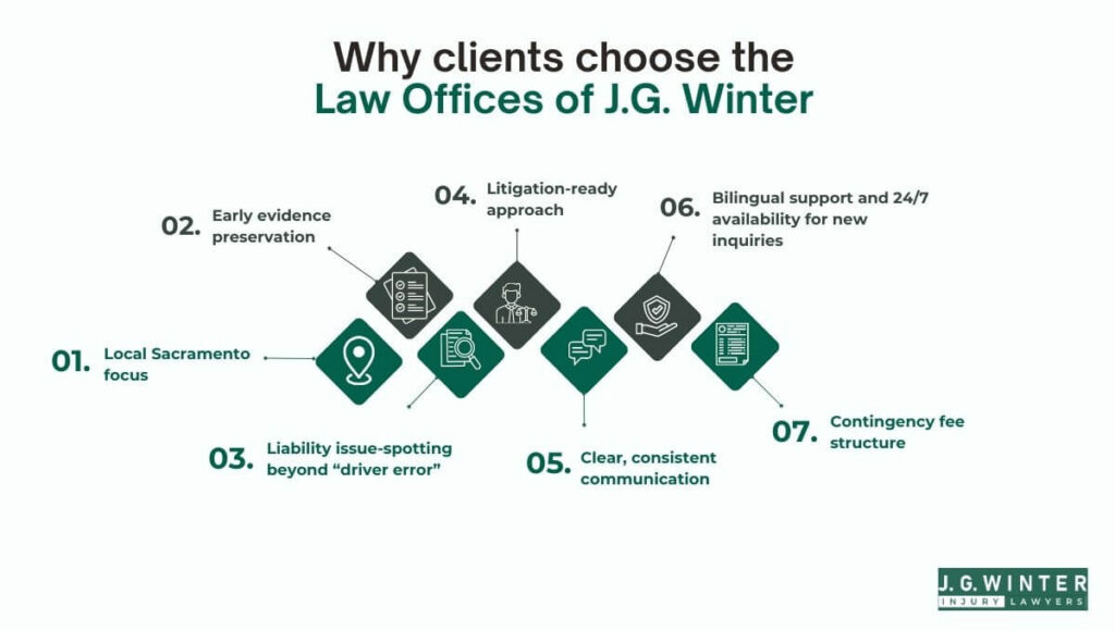 Why Law Offices of J.G. Winter for single-vehicle car crash accident
