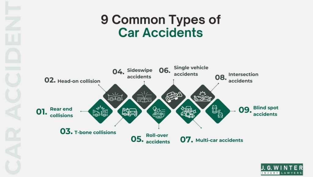 Common Types of Car Accidents - Law Offices of J.G. Winter