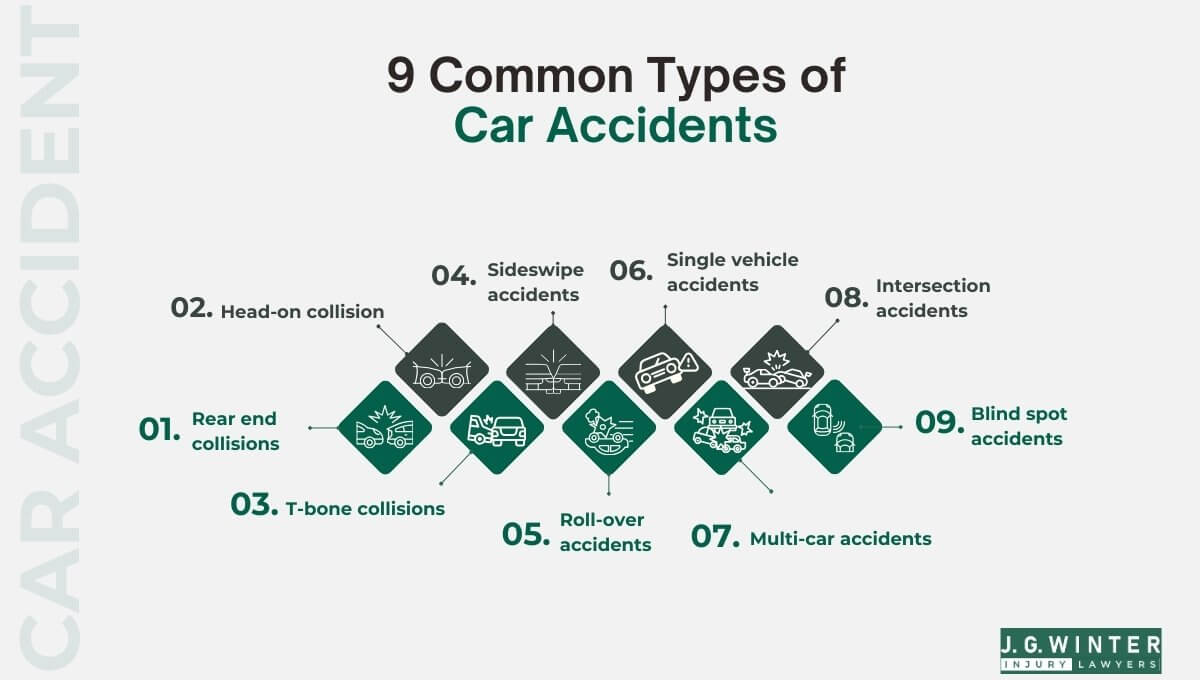Common Types of Car Accidents - Law Offices of J.G. Winter
