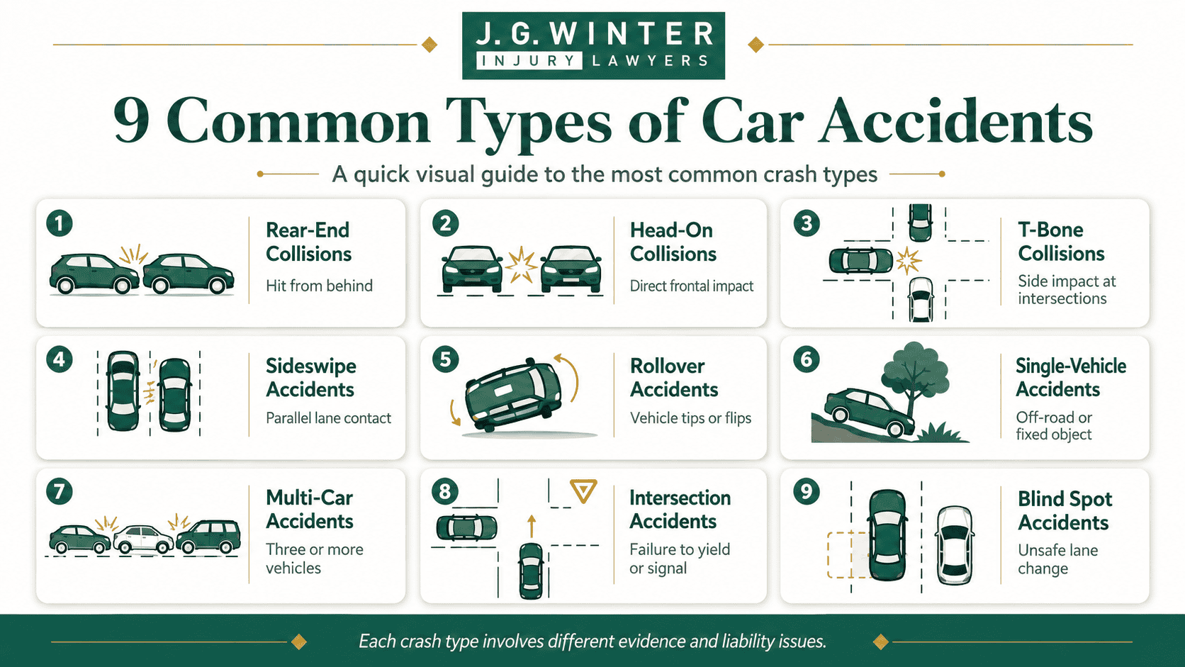 9 Types of Car Accidents in California