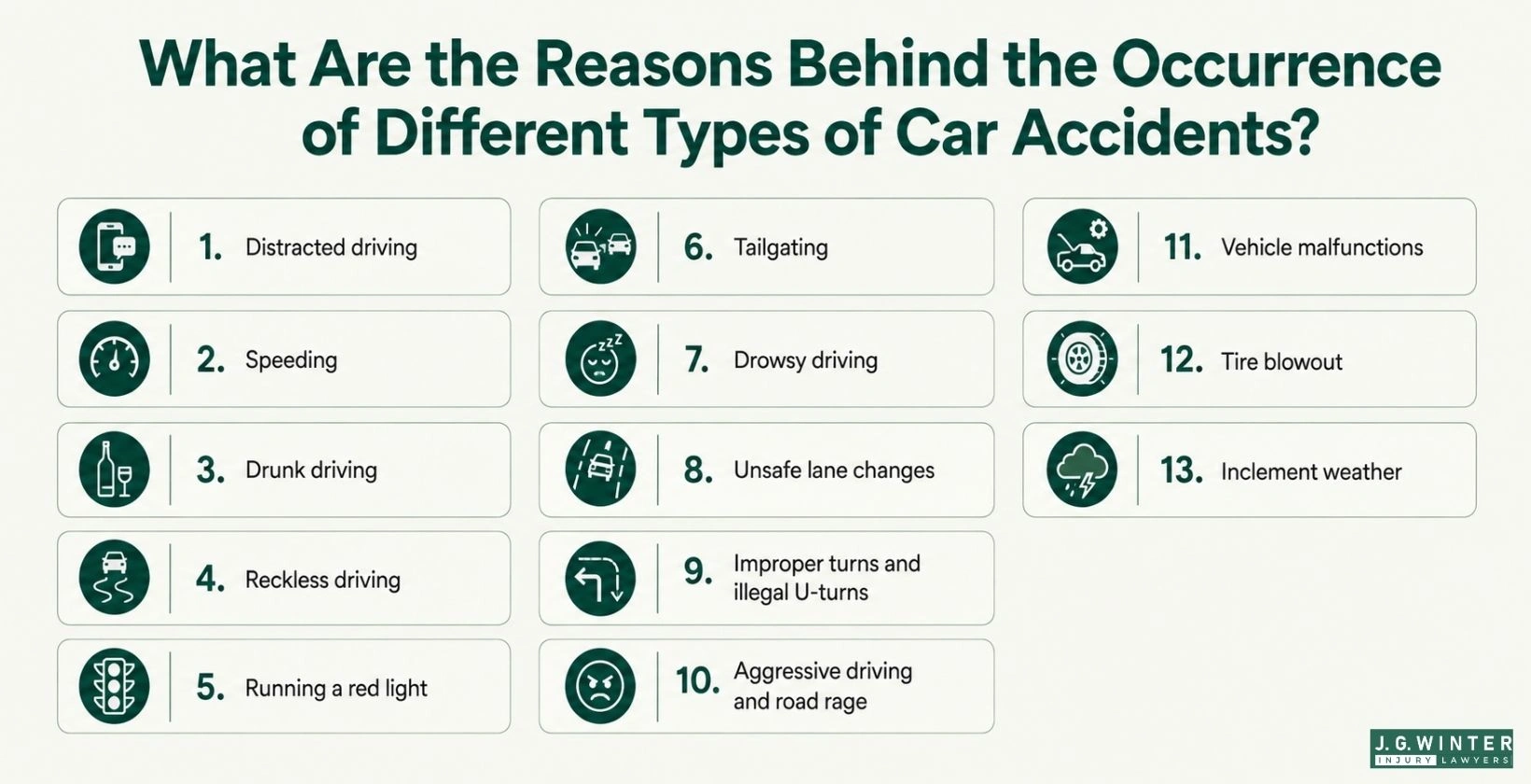 The Reasons Behind the Occurrence of Different Types of Car Accidents