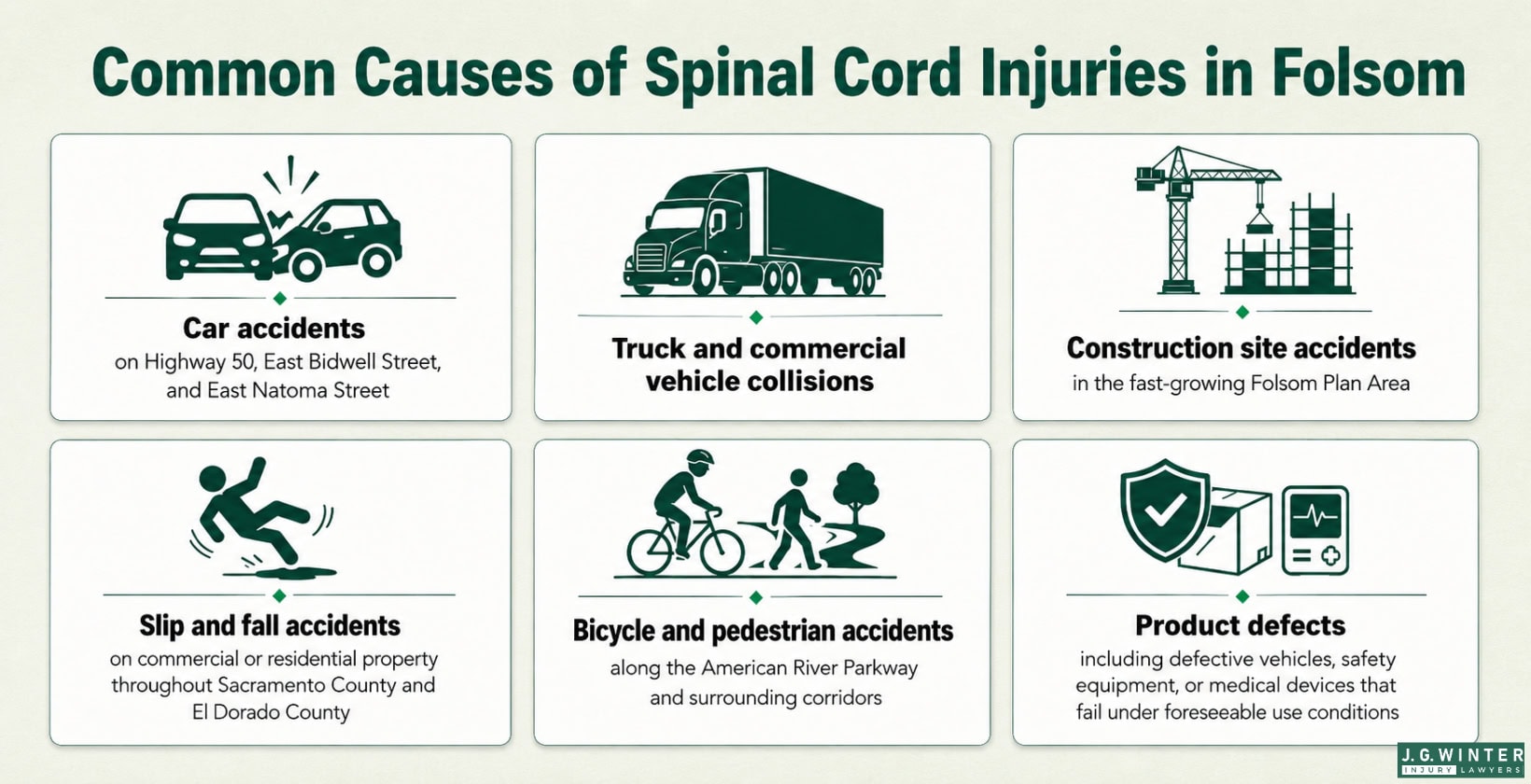 Common causes of spinal cord injuries in folsom