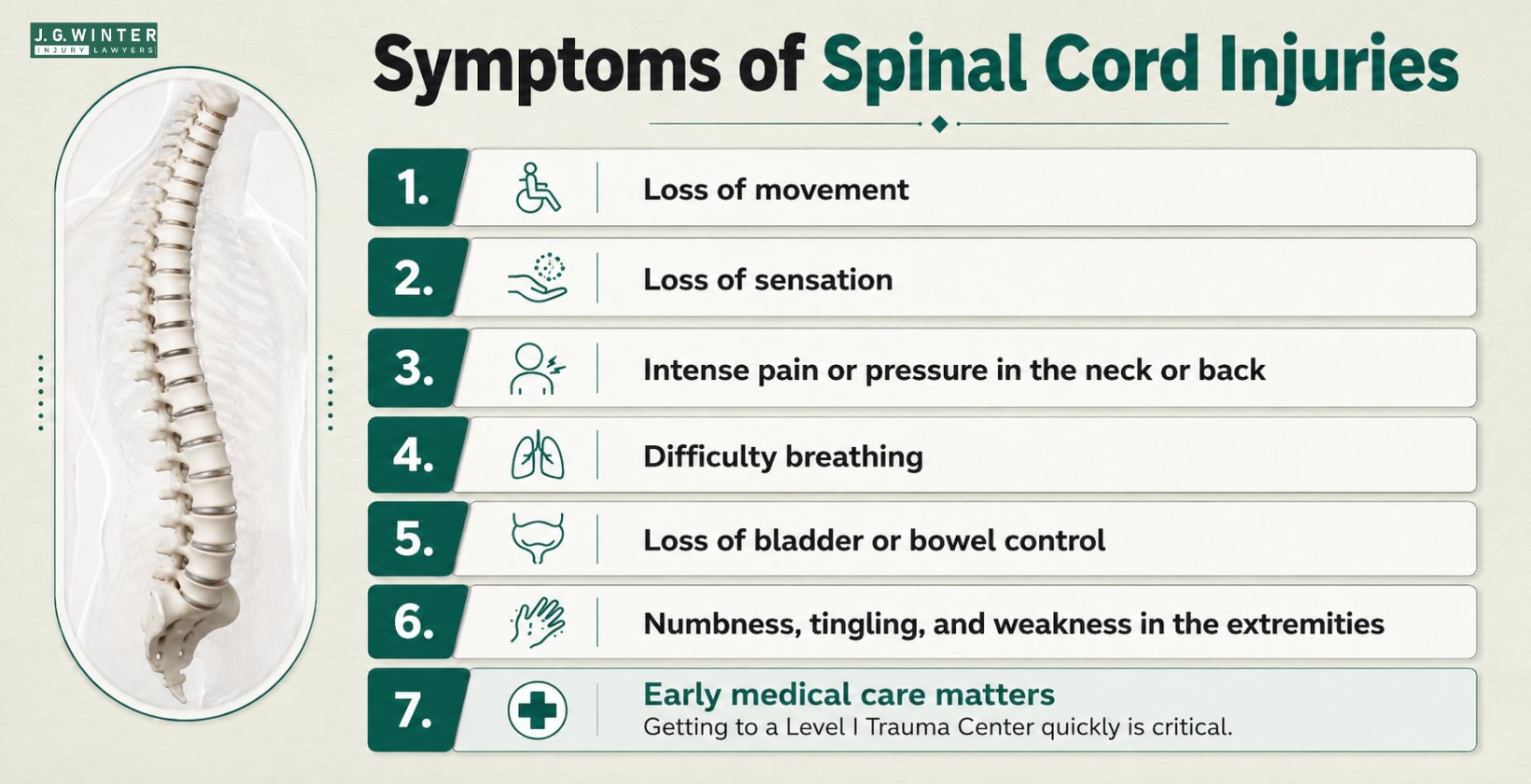 Symptoms of spinal cord injuries