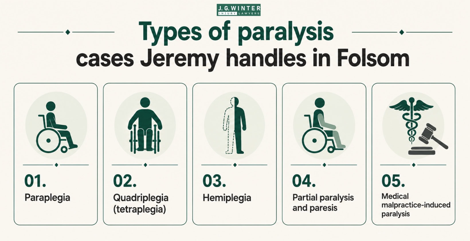 Types of paralysis cases Jeremy handles in folsom
