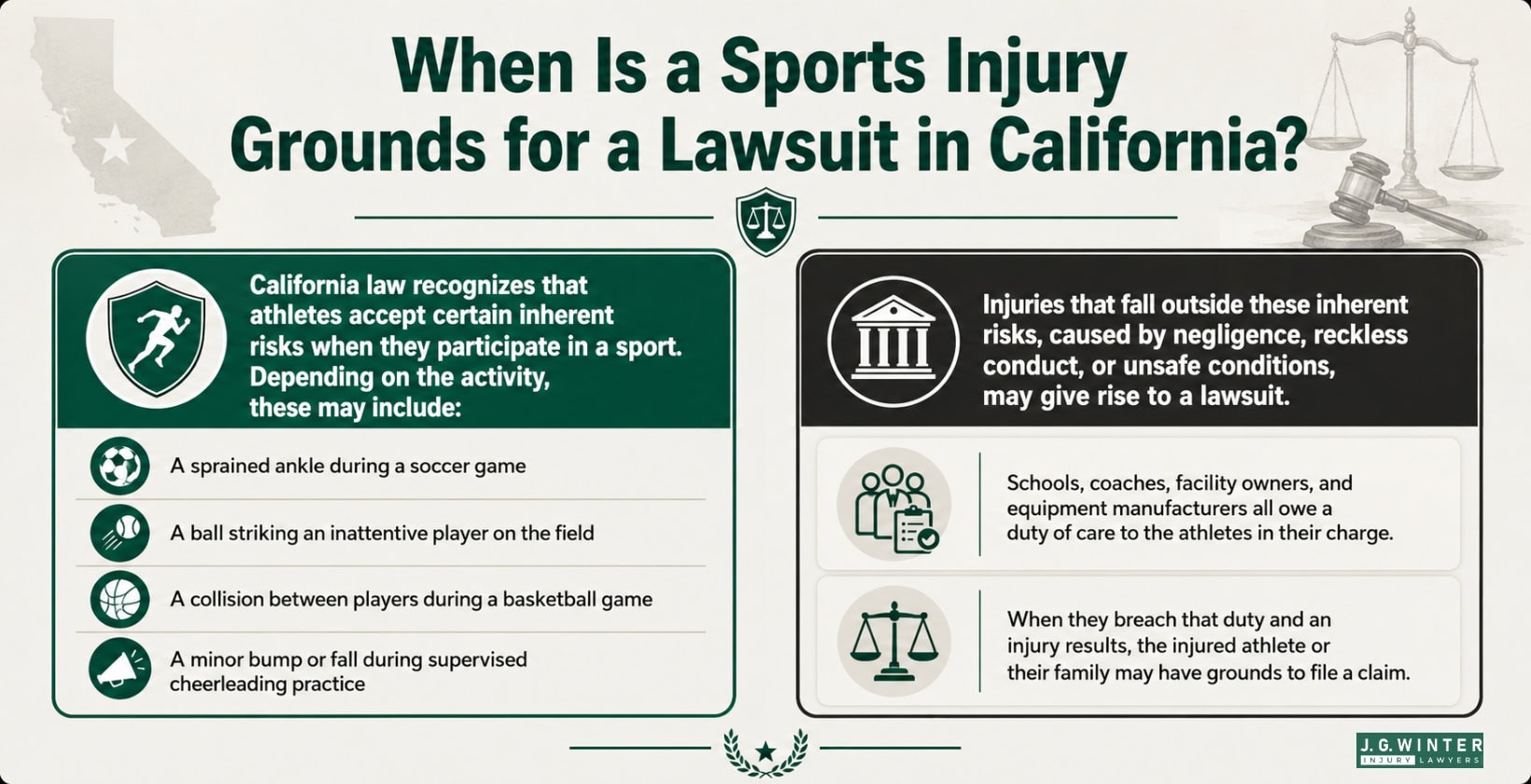 When Is A Sports Injury Grounds for a Lawsuit in California