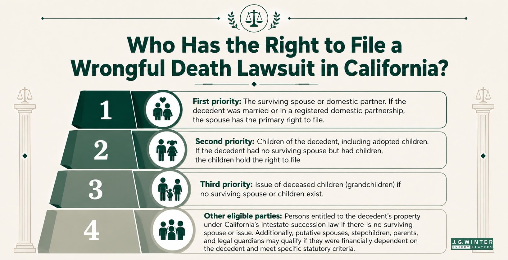 Who has the right to file a wrongful death lawsuit in California