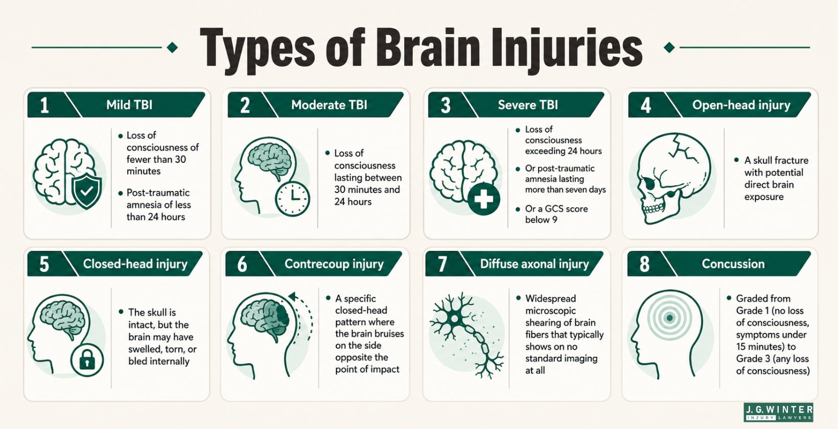 types of brain injuries